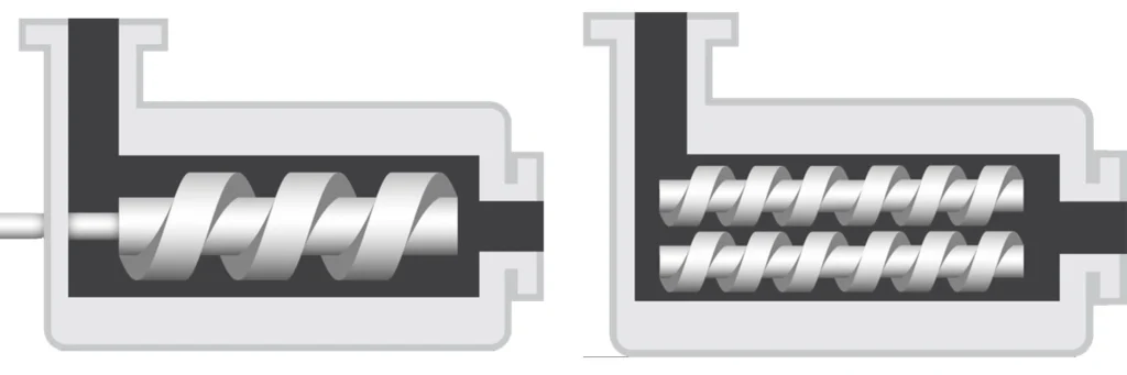 Single helix food extruder Double helix food extruder sectional view