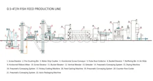 Medium production workshop, 500kgh system