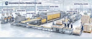 panoramic-view-of-complete-zhuoheng-pasta-production-line